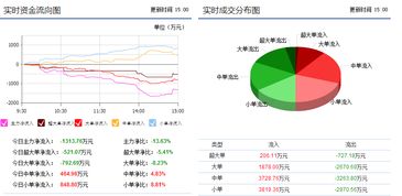 賽輪金宇601058 主力沖高暗藏玄機(jī)，技術(shù)轉(zhuǎn)讓疑云壓頂，后市或難逃下跌通道